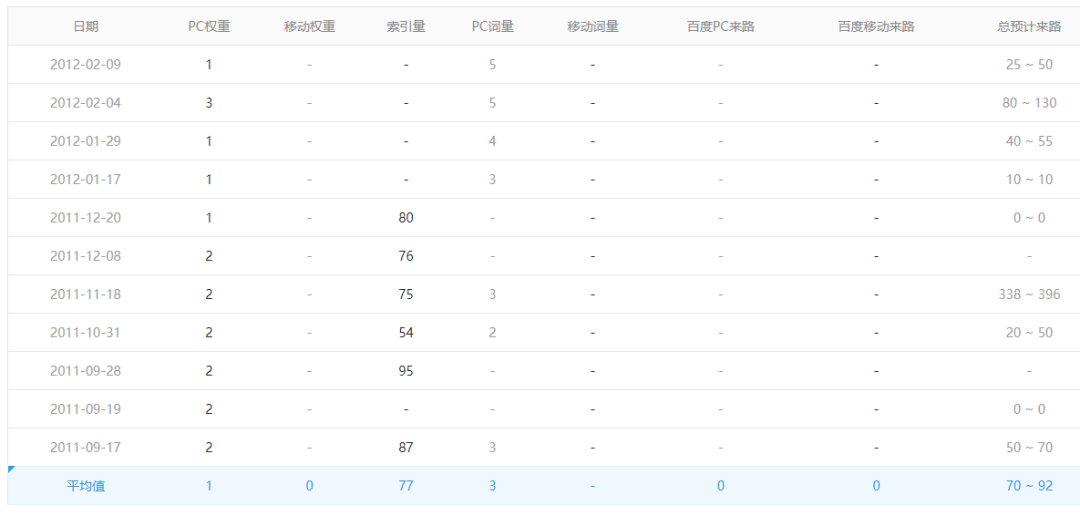 <p style="color: red;">第94期:《独立站私教陪跑班》:特别福利版</p>