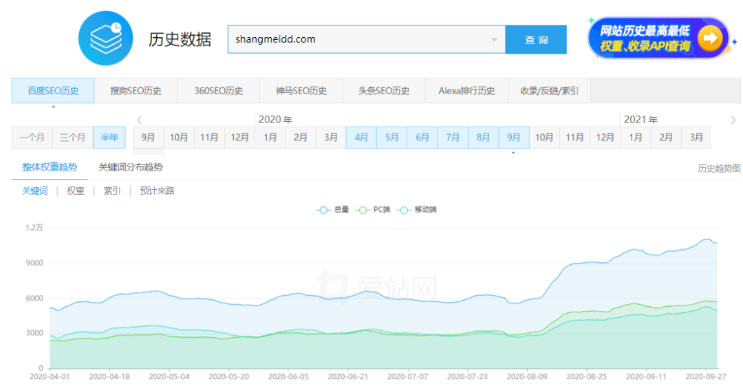 <p style="color: red;">第94期:《独立站私教陪跑班》:特别福利版</p>