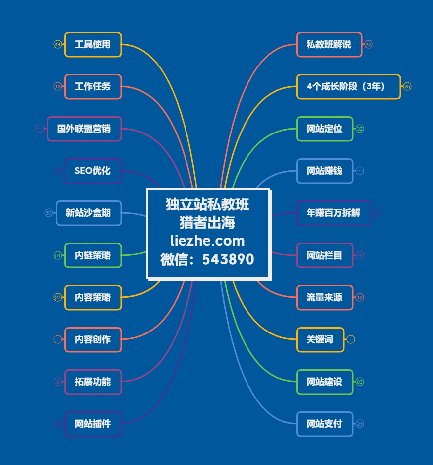 <p style="color: red;">第94期:《独立站私教陪跑班》:特别福利版</p>